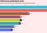 Progresivne Slovensko v preferenciach vzrastlo Ani kauza matky Michala Simecku mu neublizila novy prieskum