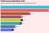 Progresivne Slovensko v preferenciach vzrastlo Ani kauza matky Michala Simecku mu neublizila novy prieskum