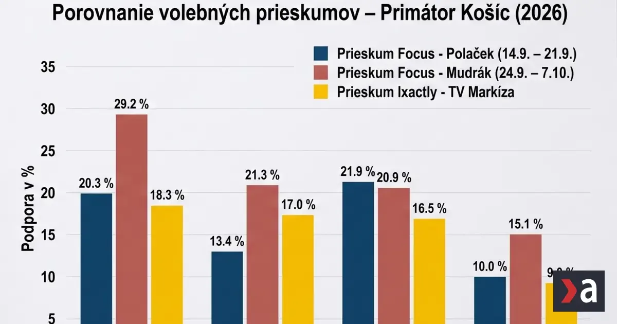 Lörinc, Polaček a Mudrák: napínavý košický súboj